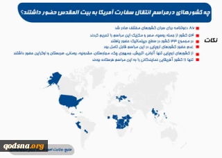 چه کشورهایی در مراسم انتقال سفارت آمریکا به قدس حضور داشتند؟