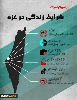 اینفوگرافیک 
شرایط زندگی در غزه