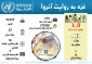 غزه به روایت آنروا