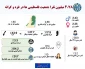اینفوگرافی/

آمار جمعیتی فلسطینی ها در غزه و کرانه باختری