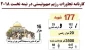 اینفوگرافی/

کارنامه تجاوزات رژیم صهیونیستی در نیمه نخست 2018