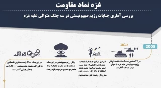 قدسنا گزارش می دهد: بررسی آماری جنایات رژیم صهیونیستی در سه ‎جنگ متوالی علیه غزه