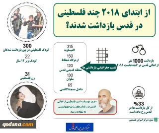 اینفوگرافی/

رژیم صهیونیستی از ابتدای سال 2018 چند نفر از اهالی قدس را بازداشت کرده است؟