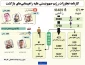 اینفوگرافی/ 

کارنامه تجاوزات رژیم صهیونیستی علیه راهپیمایی‌های بازگشت