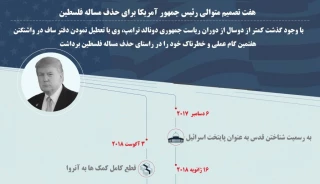 اینفوگرافی/

هفت تصمیم متوالی رئیس جمهور آمریکا برای حذف مساله فلسطین