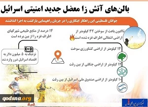 اینفوگرافی/

آسیب‎های اقتصادی و امنیتی رژیم صهیونیستی در اثر پرتاب بالن های آتش زا