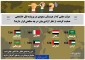 اینفوگرافی/

دولت‎ هایی که از عربستان سعودی در پرونده قتل خاشقجی حمایت کردند، از نظر آزادی بیان در چه سطحی قرار دارند؟+ تصویر