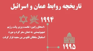 اینفوگرافی/

تاریخچه روابط اسرائیل و عمان (از 1994 تا 2018)