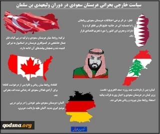 اینفوگرافی/

سیاست خارجی بحرانی عربستان سعودی در دوران ولیعهدی بن سلمان