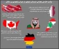 اینفوگرافی/

سیاست خارجی بحرانی عربستان سعودی در دوران ولیعهدی بن سلمان