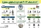 اینفوگرافی/

آمارهای جنگ هشت روزه علیه غزه در آستانه ششمین سالگرد آن