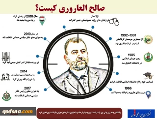 اینفوگرافی/

صالح العاروری کیست؟