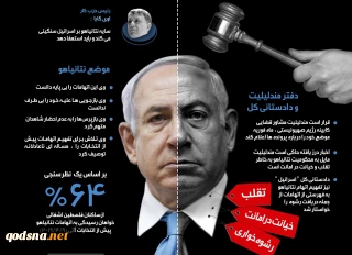 نتانیاهو زیر گیوتین فساد+ اینفوگرافی