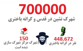 اینفوگرافی/

700 هزار شهرک نشین صهیونیست در قدس و کرانه باختری