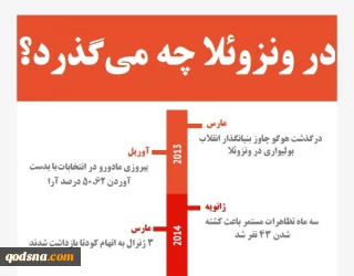 اینفوگرافی/

در ونزوئلا چه می گذرد؟