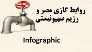 اینفوگرافی/

تاریخچه روابط گازی مصر و اسرائیل؛ چگونه مصر از صادر کننده به واردکننده تبدیل شد؟
