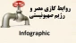 اینفوگرافی/

تاریخچه روابط گازی مصر و اسرائیل؛ چگونه مصر از صادر کننده به واردکننده تبدیل شد؟