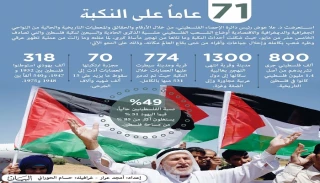 تحذير أممي من مخاطر انهيار التهدئة

الاحتلال يحشد لمواجهة تظاهرات ذكرى النكبة
