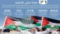 تحذير أممي من مخاطر انهيار التهدئة

الاحتلال يحشد لمواجهة تظاهرات ذكرى النكبة