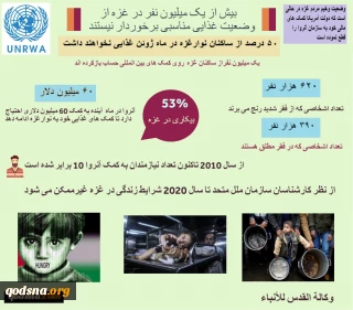 اینفوگرافی