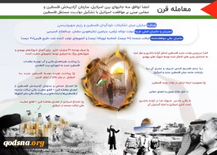 یک مقام بلندپایه وزارت خارجه آمریکا خبرداد؛

تعویق موعد انتشار جزئیات "معامله قرن" به پس از ماه سپتامبر  2