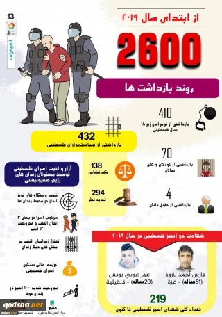 اینفو گرافی/ روند بازداشت فلسطینیان از ابتدای سال 2019 تا کنون