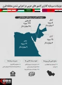 اینفوگرافی