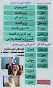 مروری بر روند اجرای نشست اقتصادی بحرین از پیش تا پس از آن 3