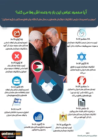 تصمیم"محمود عباس" رئیس تشکیلات خودگردان فلسطین در قطع همکاری های امنیتی با رژیم صهیونیستی
