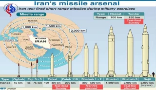 6 ملاحظه در باره آزمایش موشکی اسرائیل در آلاسکا/ دلایل سکوت تل آویو در خصوص تفاوت 3 صدم ثانیه ای موشک های شهاب با موشک های رقیب چیست؟
