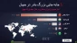 اینفوگرافی/ میزان مشارکت مسلمانان و شیعیان در مناسبات دینی