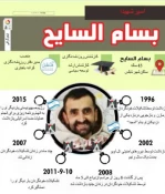 اینفوگرافی/  بسام السایح اسیر فلسطینی بشهادت رسیده در زندان های رژیم اشغالگر صهیونیستی 2