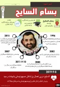 اینفوگرافی/  بسام السایح اسیر فلسطینی بشهادت رسیده در زندان های رژیم اشغالگر صهیونیستی 2