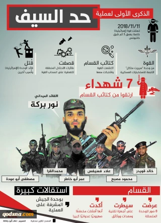 الذكري الأولي لعمية حد السيف