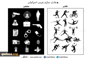 اینفوگرافی عادی سازی روابط از طرق مختلف