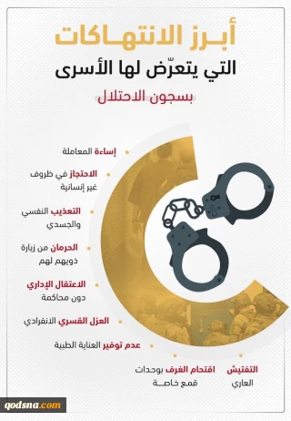 ‏أبرز الانتهاكات التي يتعرض لها الأسرى في سجون الاحتلال