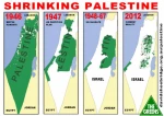Apakah Rakyat Palestina Benar-Benar Menjual Tanah Mereka pada Yahudi atau Tidak? 2