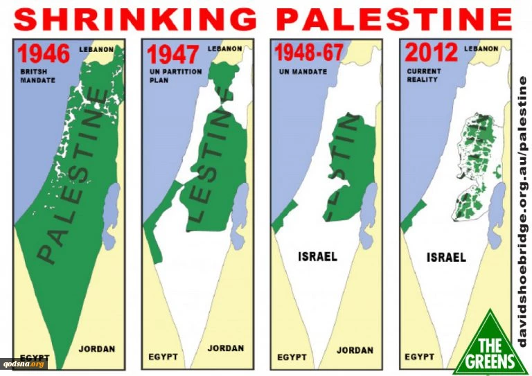 Apakah Rakyat Palestina Benar-Benar Menjual Tanah Mereka pada Yahudi atau Tidak? 2