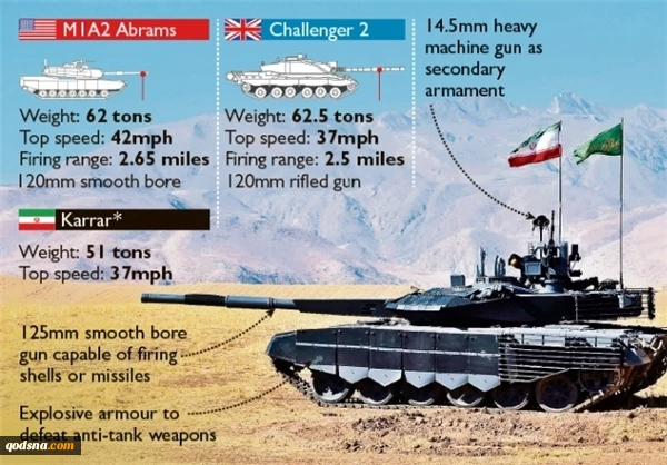 How Important is it to Lift Iran's Arms Embargo?
 6