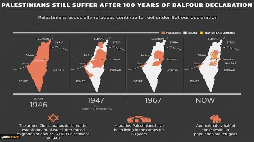 Mengapa Iran tidak Mengakui Israel Tapi Mengakui Tanah diri yang Dicaplok Soviet 2