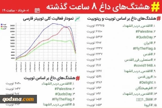 هشتگ‌های داغ 8 ساعت گذشته توئیتر