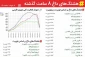 هشتگ‌های داغ 8 ساعت گذشته توئیتر