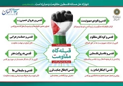 آخرین تحولات فلسطین و منطقه در روزجهانی قدس؛

منبر تعطیل نیست و  این خانه فروشی نیست/ نقش پررنگ سازمان فرهنگی- هنری و تبلیغات اسلامی در تولید محتوای مجازی "روز قدس" در تهران