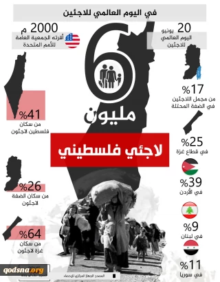 اليوم العالمي للاجئين