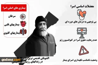 اینفوگرافی/

وضعیت نامساعد اسرای فلسطینی اهل غزه در زندان‎های رژیم صهیونیستی+ تصویر