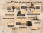 اختصاصی قدسنا/

رژیم صهیونیستی چگونه در جنگ 33 روزه علیه لبنان شکست خورد + اینفوگرافی