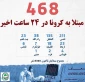 اینفوگرافی/

آخرین آمار کرونا در فلسطین/ شمار بالای مبتلایان در قدس + تصویر