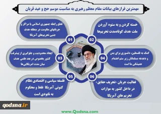 اینفوگرافی اختصاصی/

مهمترین فرازهای بیانات مقام معظم رهبری به مناسبت موسم حج و عید قربان + تصویر