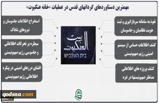 اینفوگرافی اختصاصی/

مهمترین دستاوردهای گردانهای قدس در عملیات اطلاعاتی «خانه عنکبوت»+ تصویر