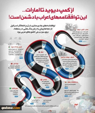 اینفوگرافی/

 از کمپ دیوید تا امارات؛ توافقنامه های اعراب با دشمن جهان اسلام!